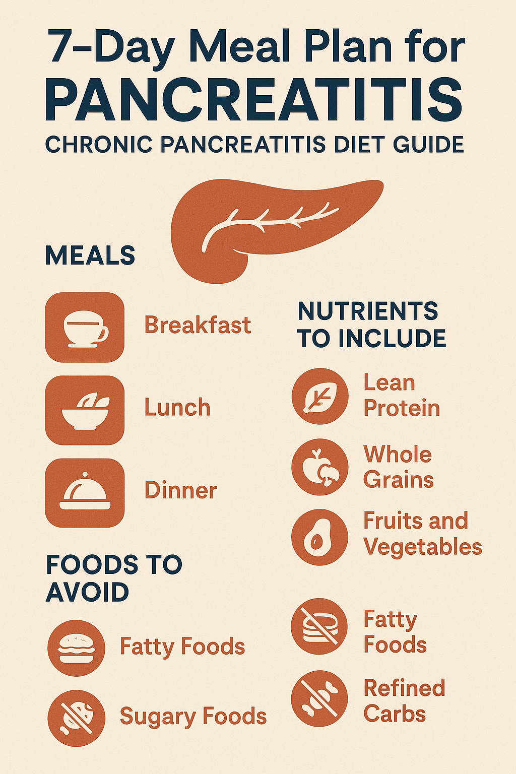 7 Day Meal Plan for Pancreatitis
