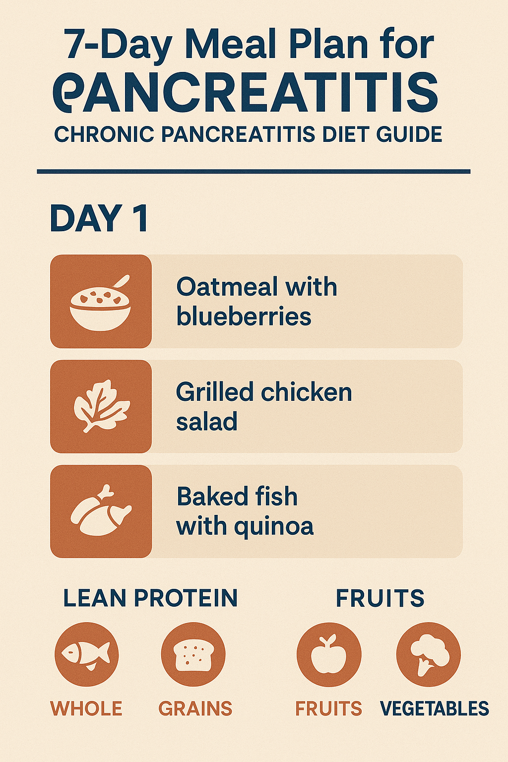 Day 1 of 7 Day Meal Plan for Pancreatitis